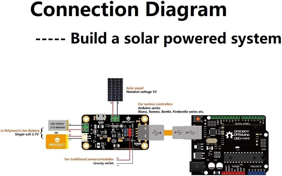 5V Solar Power Manager with MPPT & Li-ion Charging for IoT & DIY Projects