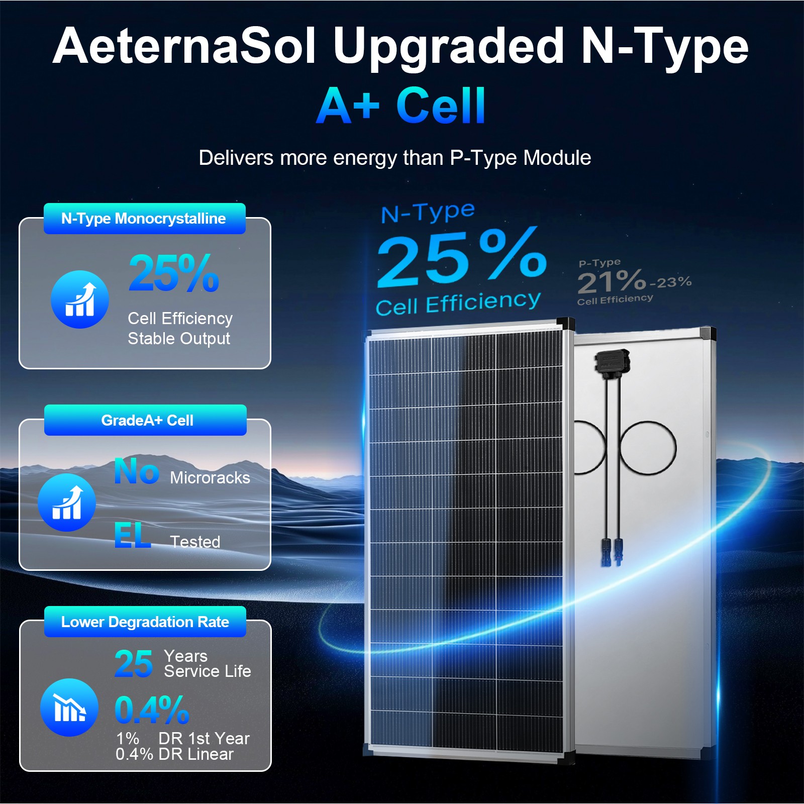 800W Solar Panel (200W*4)18V Monocrystalline Power RV Home Boat Camping Off-Grid