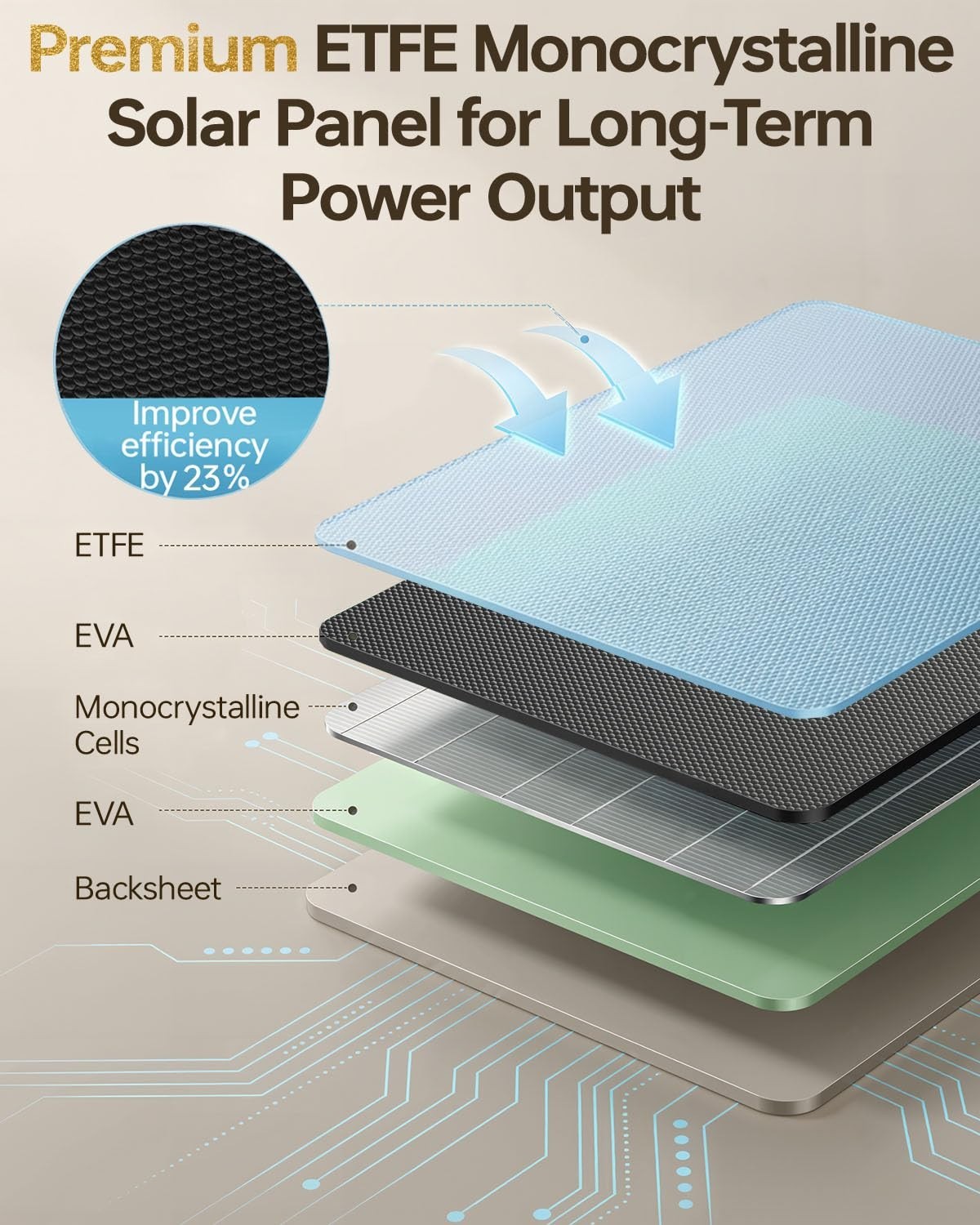 6W Solar Panel Charger for Ring & Trail Cameras, 5000mAh Battery, IP65 Waterproo