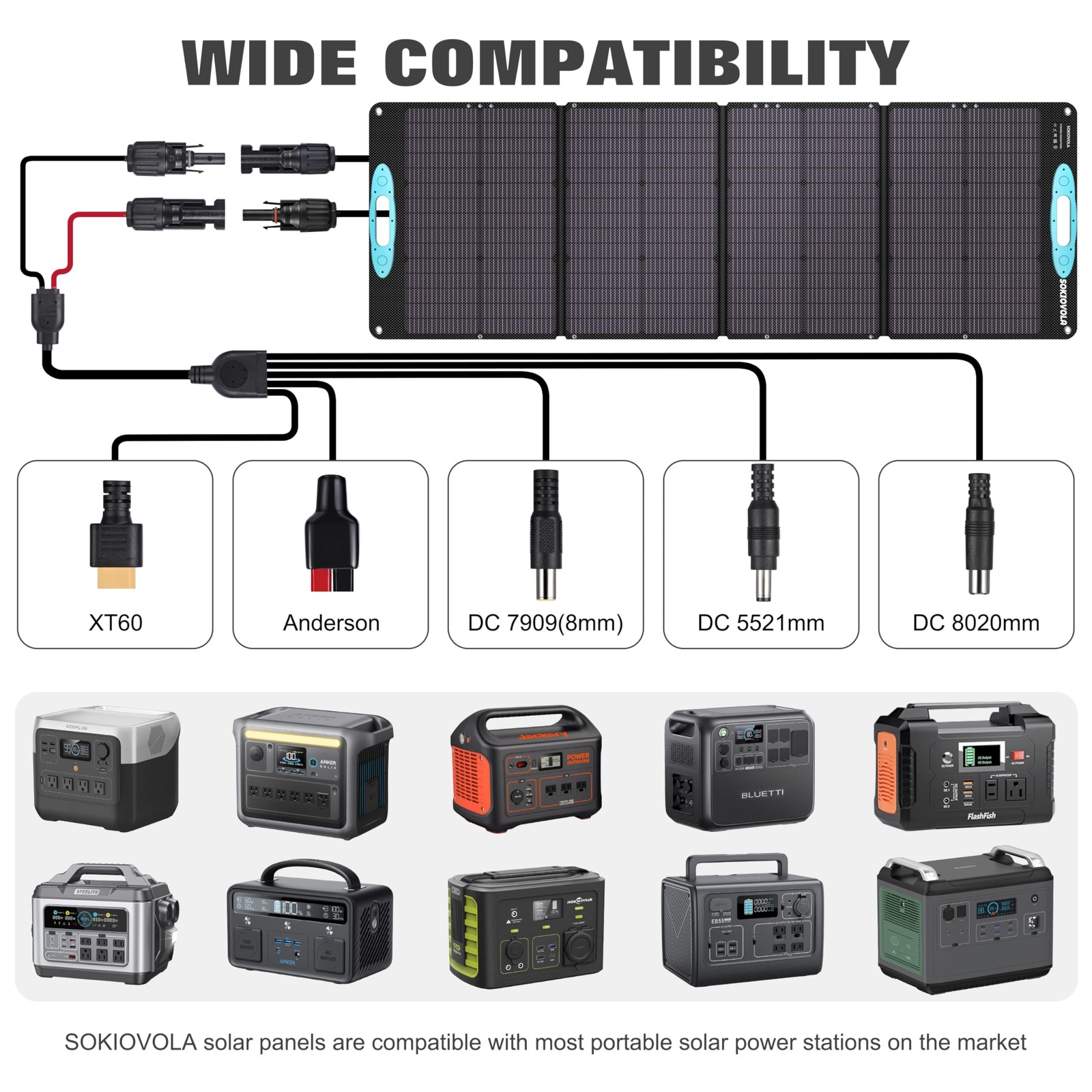 SOKIOVOLA 160W 18V Portable Solar Panels for Power Station,25% High Conversio…