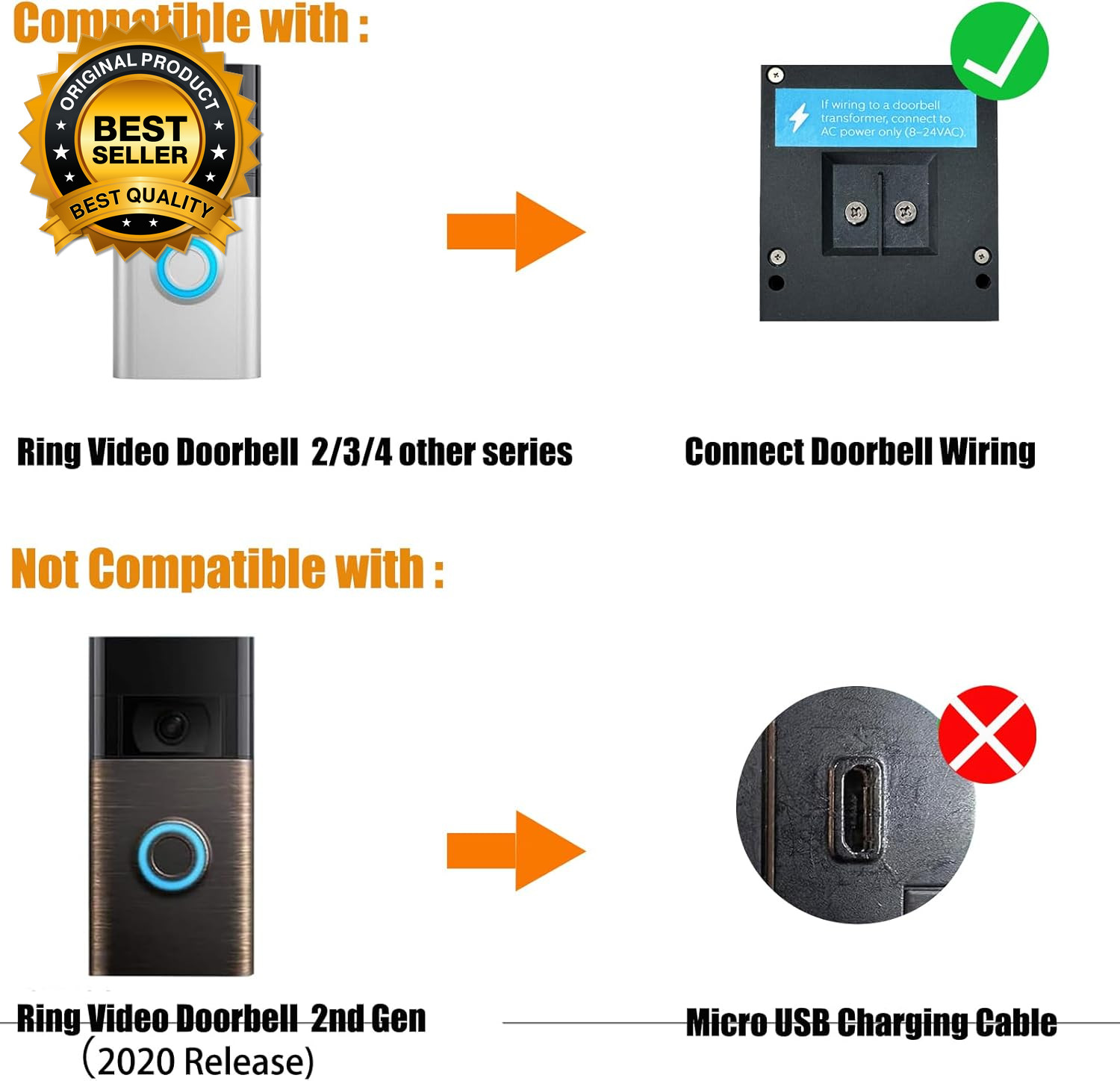 Ring Solar Charger 5W 12VAC Compatible with Ring Video Doorbell 3/3+/4 Battery