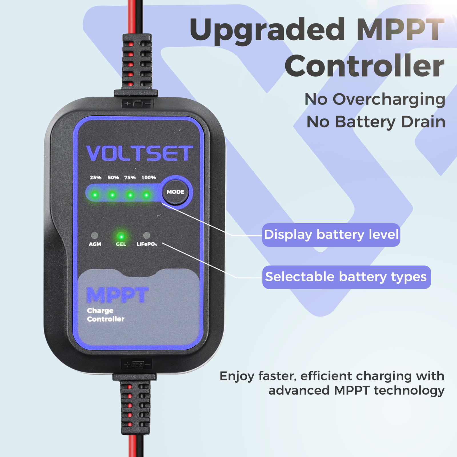 Upgraded 50W 12V Solar Battery Trickle Charger Maintainer with MPPT Controller