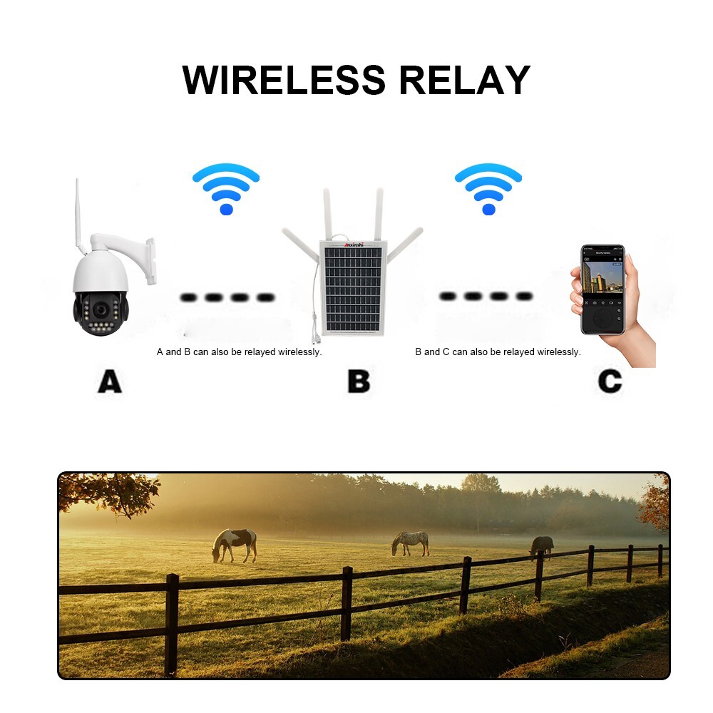 Multi-band 4G SIM solar panel router 10*18650 battery support 4G/ network port