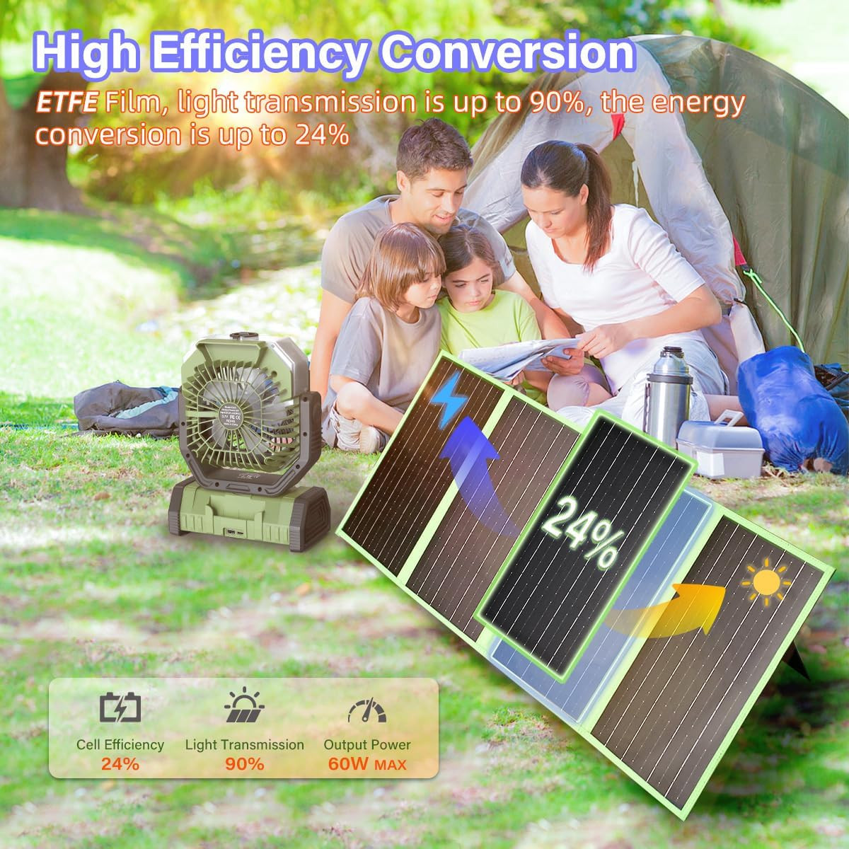 60W Portable Solar Panel Charger with USB-C, USB-A, DC Port, GOLUMU Outdoor IP67