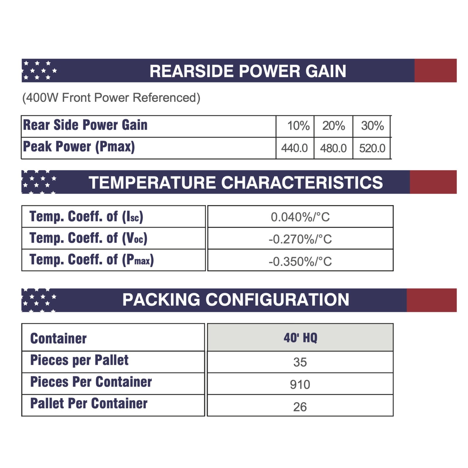 CW Energy CWT410WP Bifacial Perc Monocrystalline 410W Solar Panel (Pallet of 35)