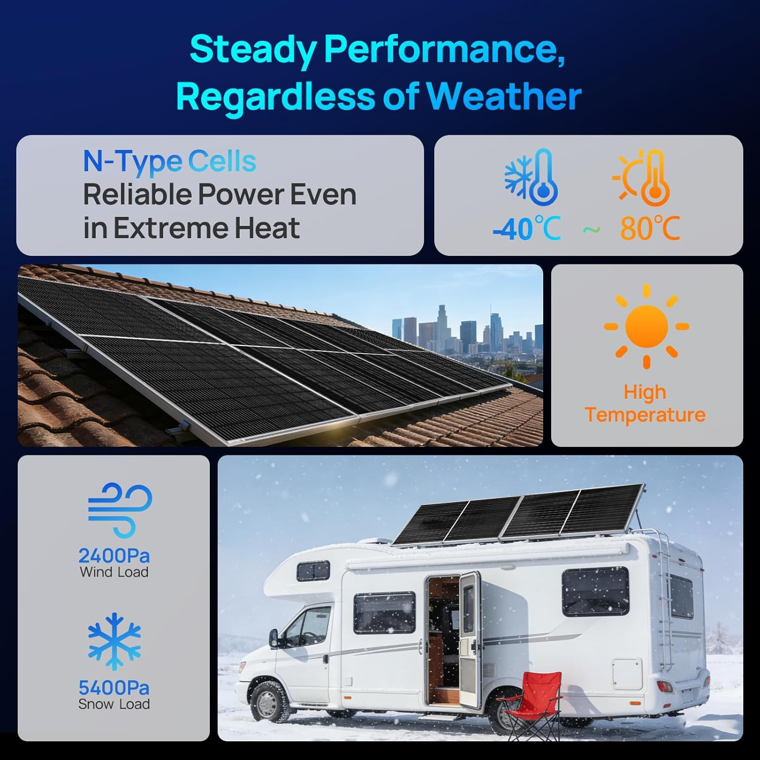 195W Bifacial Solar Panel – 25% Efficiency for RV, Boat, Home & Off-Grid