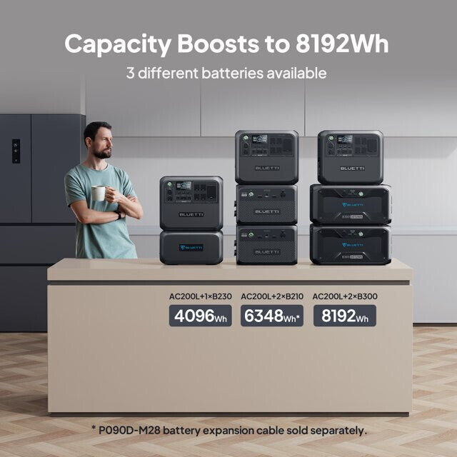 BLUETTI AC200L 2048Wh 2400W Portable Power Station+350W Solar Panel for Backup