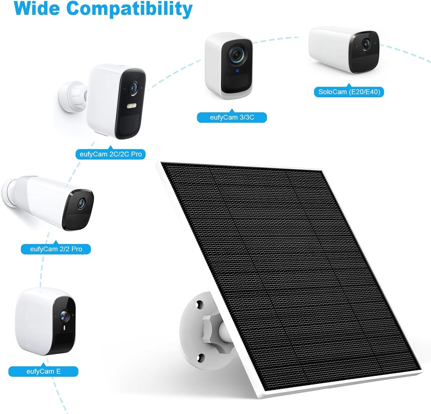 Solar Panel for Eufy Camera, 5W Solar Panel Charger Compatible with Eufycam, 5V
