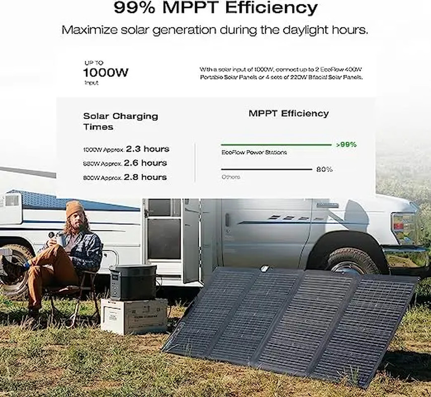 ECOFlow Portable Power Station DELTA 2 Max, 2400W LFP Solar Generator, 2046Wh So