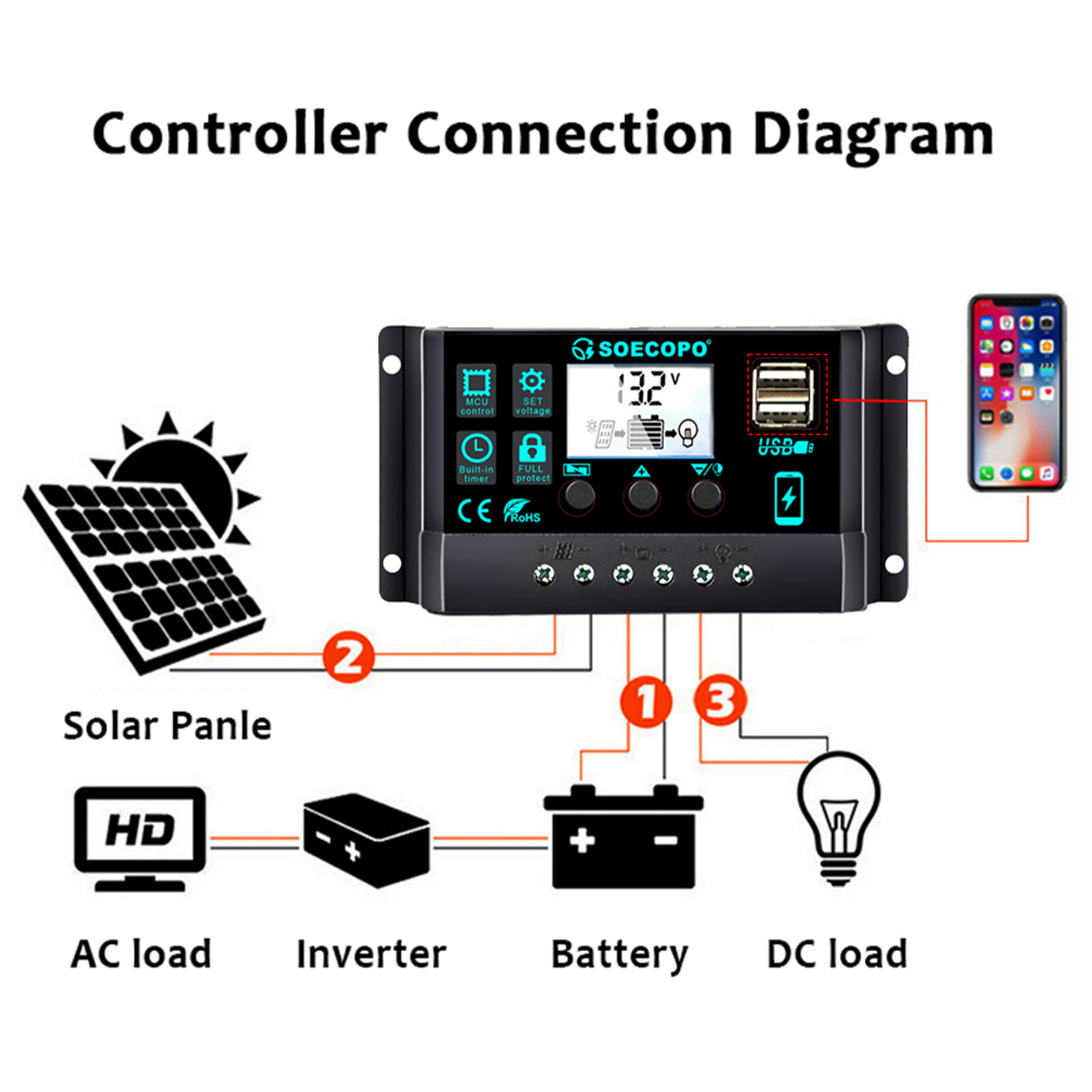 2500W 30-100A Solar Panel Kit 12V Charger Battery Charger Maintainer Boat