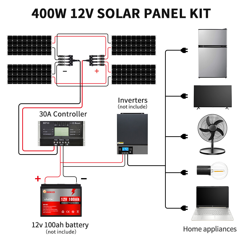 Dokio 4X100w 400w Rigid Monocrystalline Solar Panel Kit for Home/Caravan/RV/Boat