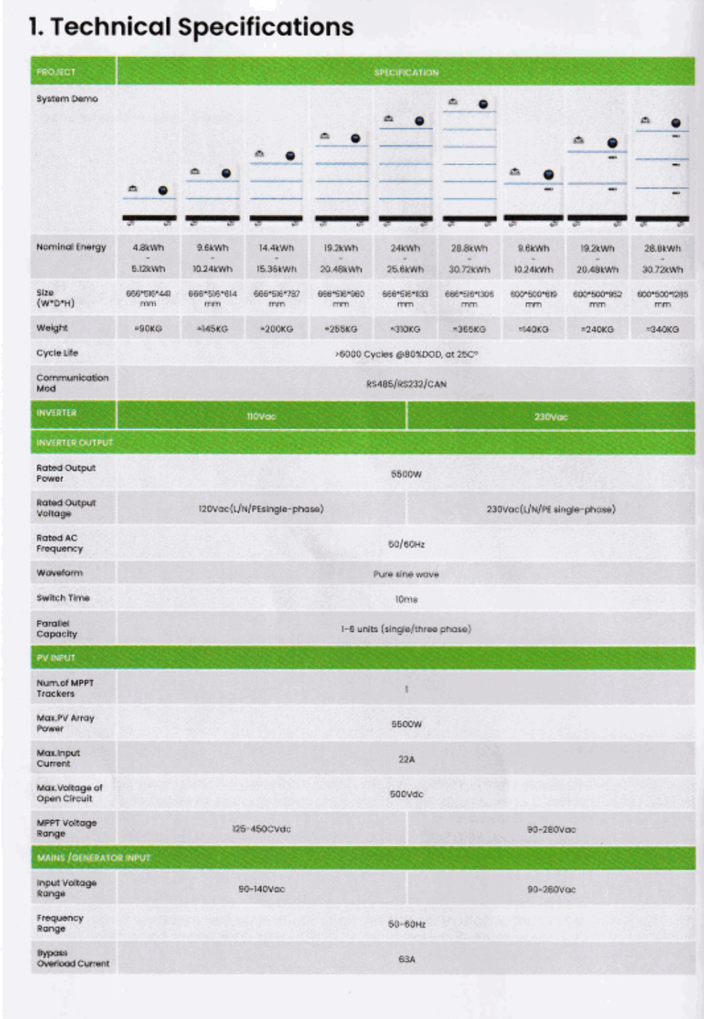 6KW OMO All-In-One Customizable Stacking Inverter/Battery System 120/240 11000W