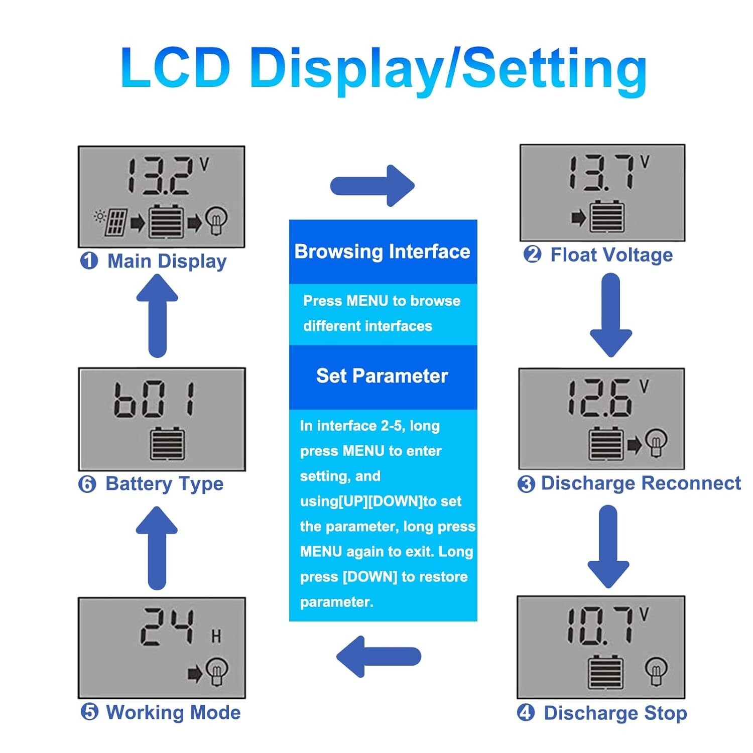 20A Solar Panel Battery Charge Controller Regulator 12V 24V LCD Auto Dual USB
