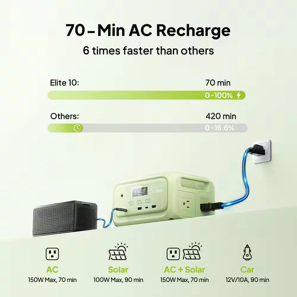 BLUETTI EB3A Portable Power Station 200W 600W Peak 128Wh Solar Generator Green