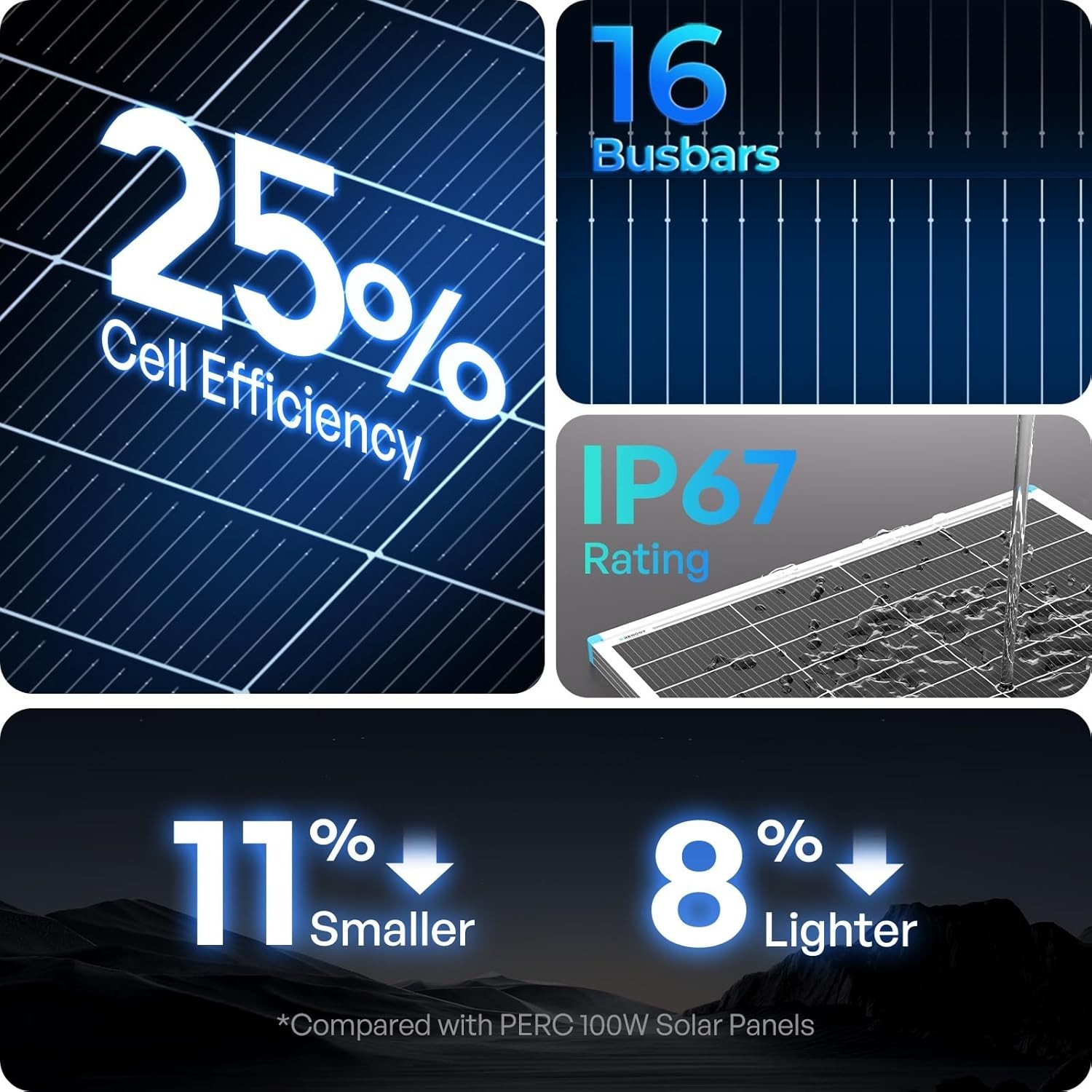 100W Solar Panel 25% Conversion Efficiency N-Type Technology