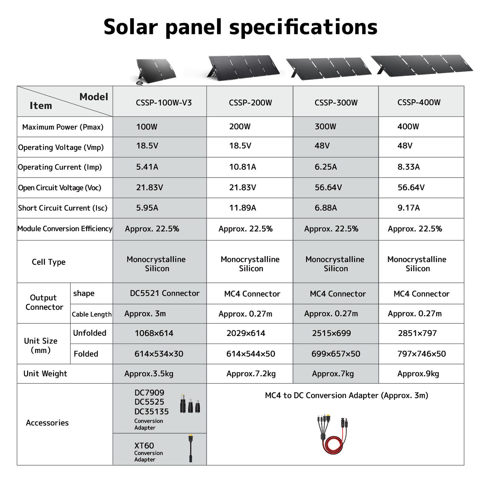 Solar Panel 400W 300W 200W 100W kit Mono Foldable Off-Grid for Motorhome Camping