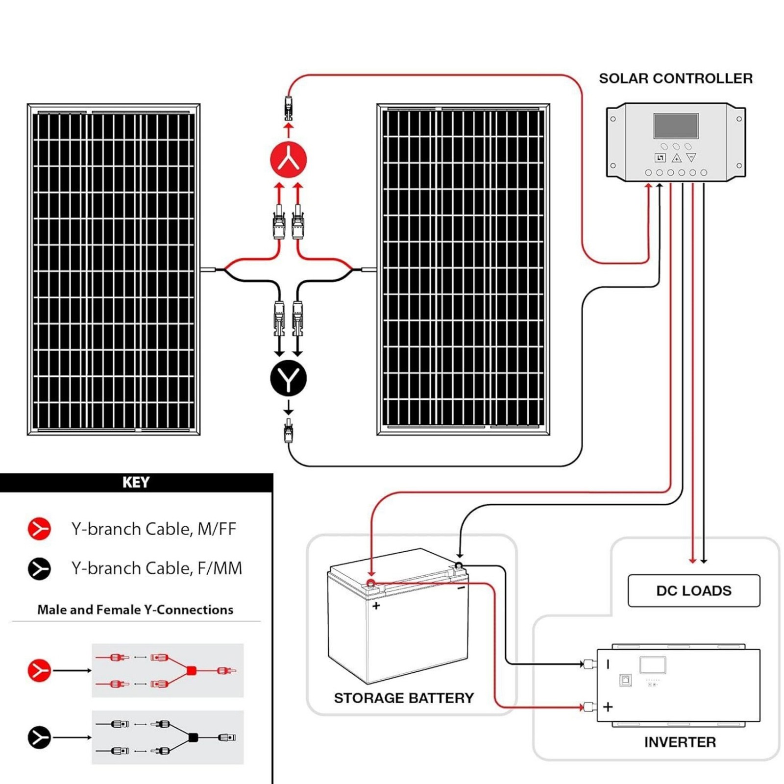 AeternaSol 400W(200W*2) 18V N-Type MonoSolar Panel 18BB Roof RV Boat Off-Grid