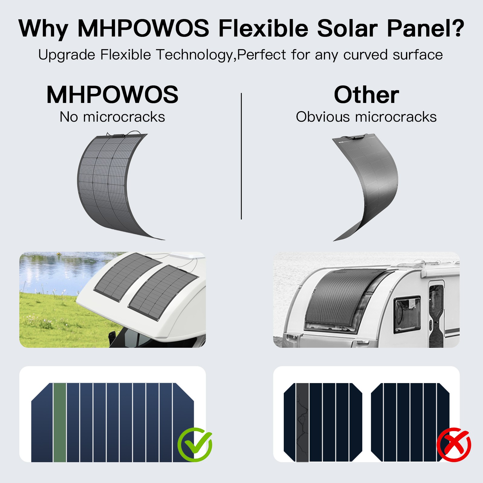 100W Flexible Solar Panel Black Solar Charger For Power Station Camping Outdoor