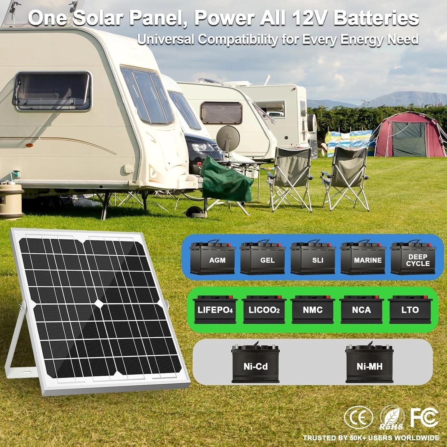 20W Waterproof Solar Panel Kit with Smart MPPT Charger for RV, Boat, Automotive