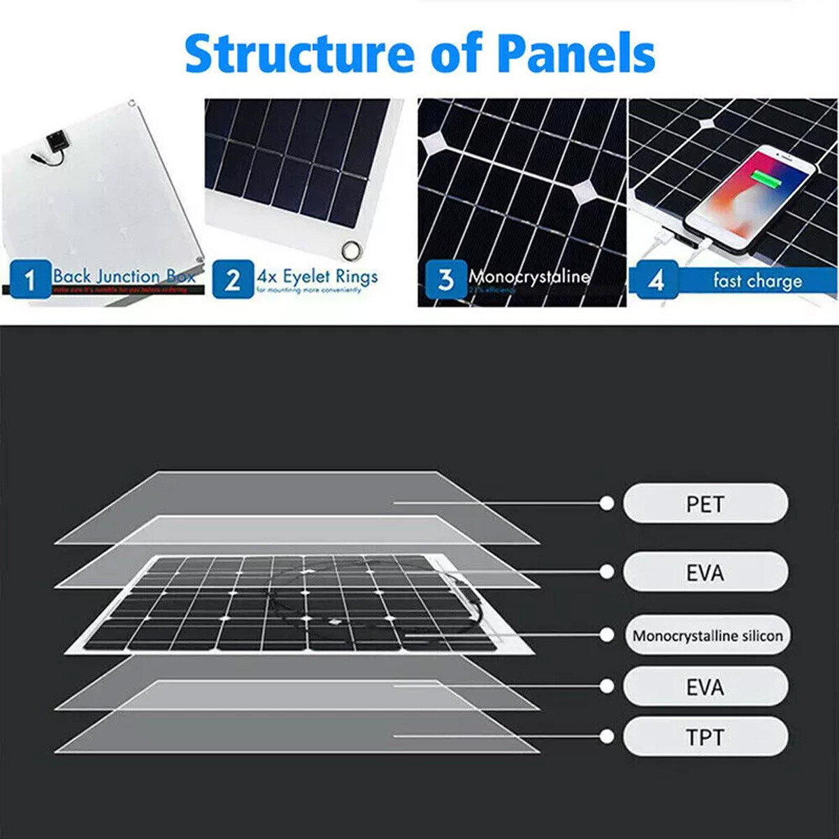 20 Watt Solar Panel Kit 100A 12V Battery Charger w/ Controller for Caravan Boat