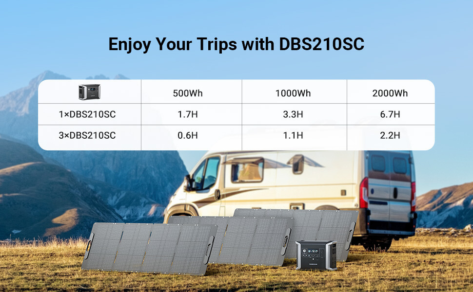Dabbsson 1382Wh Power Station 2400W Solar Generator w/210W Solar Panel Camping