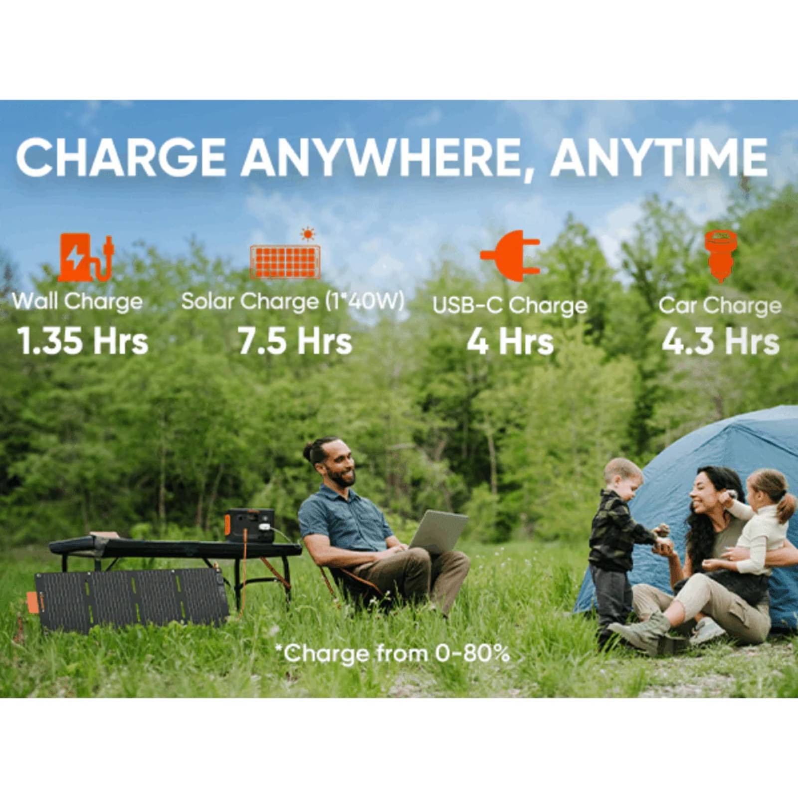 Jackery Explorer 300 Plus Solar Generator + SolarSaga 40W Portable Solar Panel
