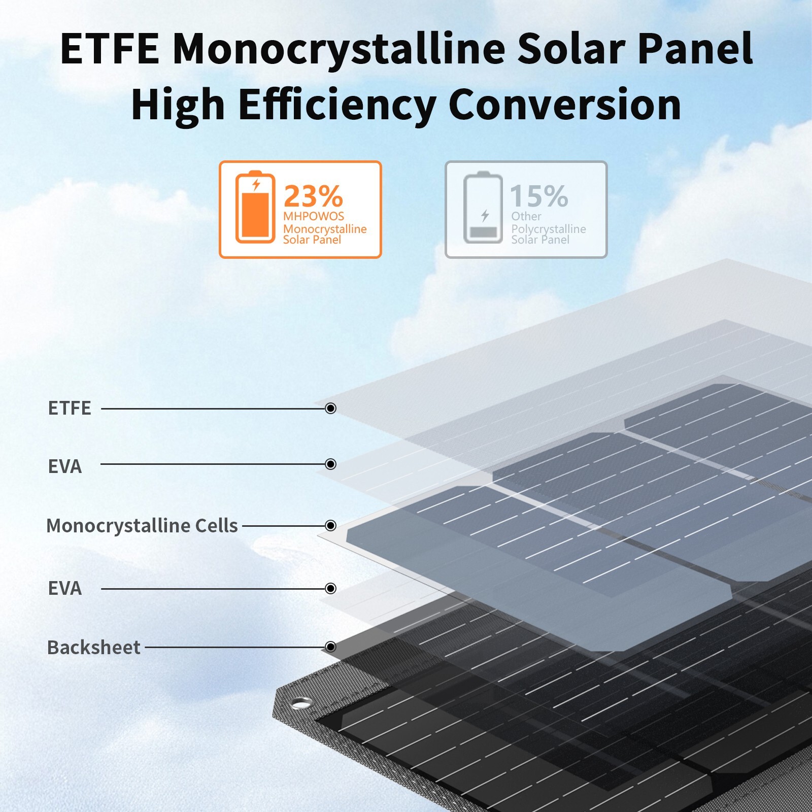 80W Solar Panel USB-A USB-C for BLUETTI Elite 30 Portable Power Station 600W