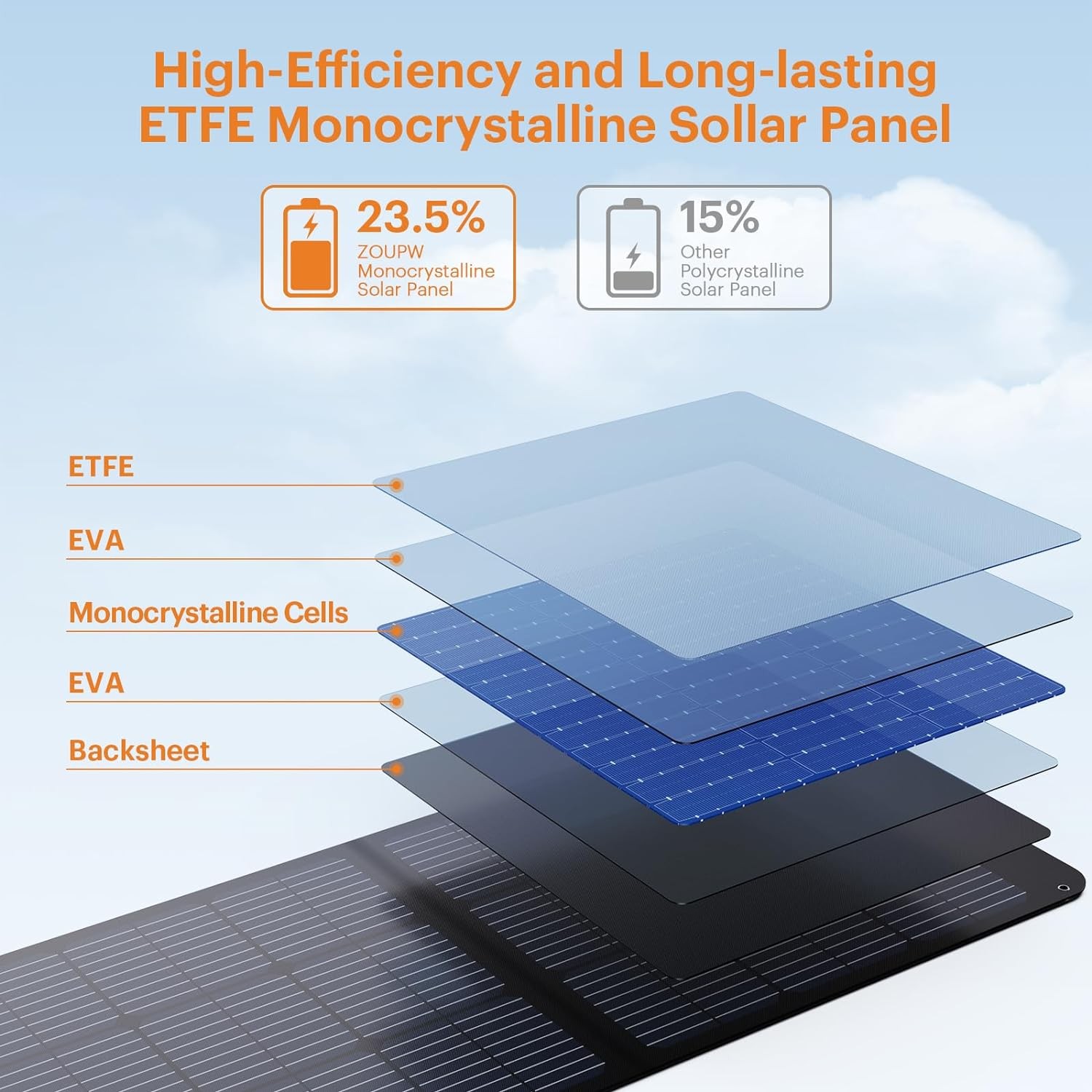 100W Portable Solar Panel,RV Essentials, 20V ETFE Foldable Solar Charger for