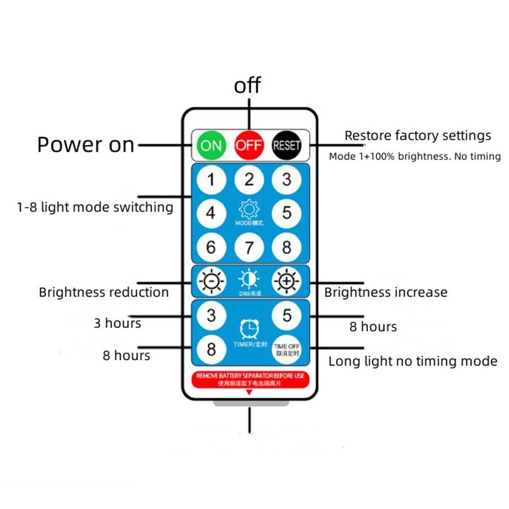 Circuit Board Controller for Smart Energy Management Outdoor Use Robust