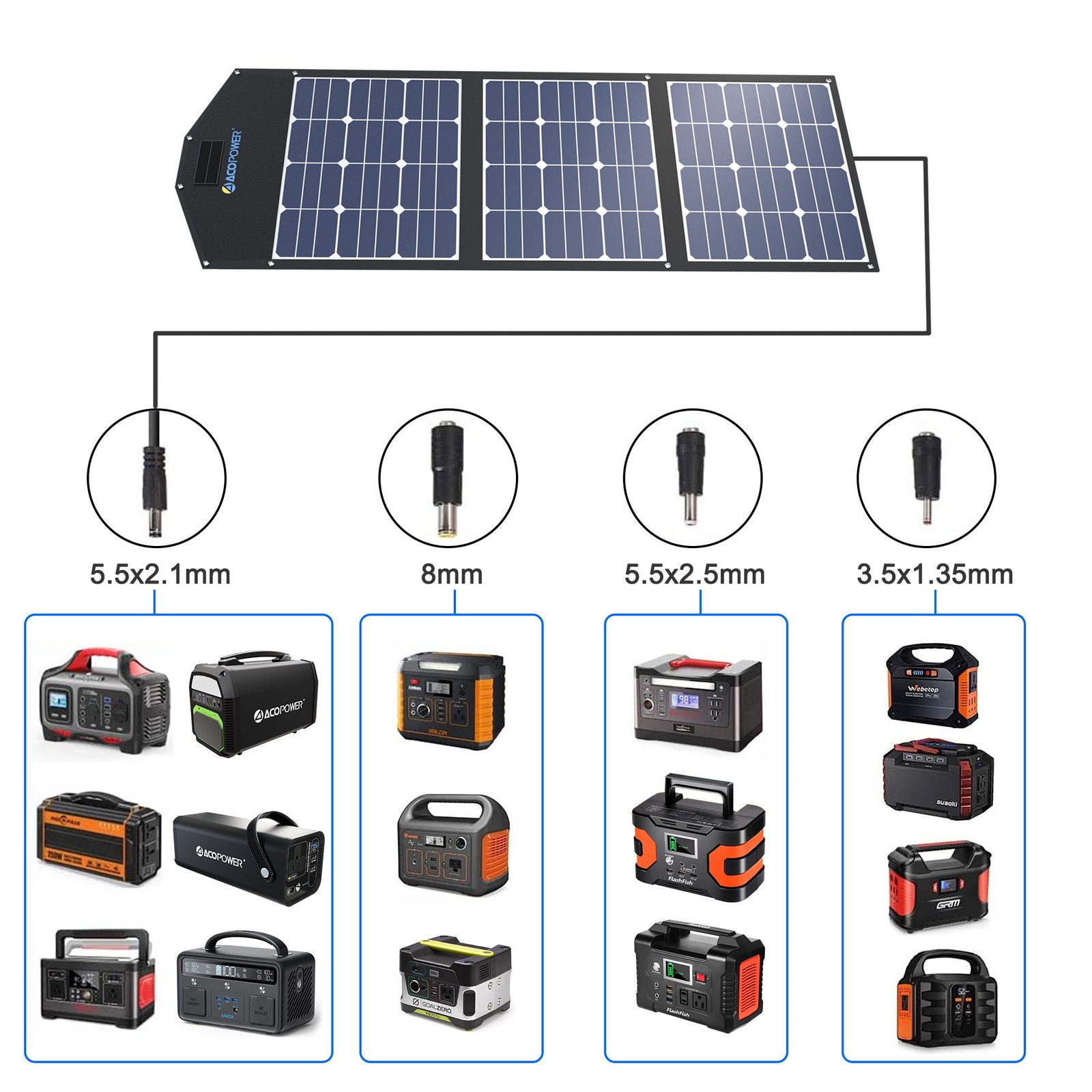 LTK 120W Foldable Solar Panel Kit With Included ProteusX 20A Charge Controller