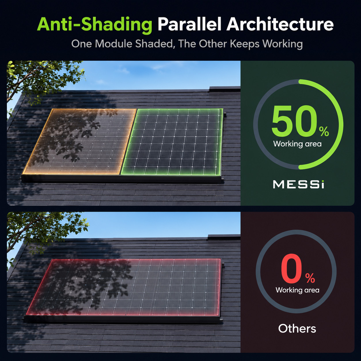 MESSi SOLAR 2 x 450W = 900W Solar Panels, Bifacial, N-Type, Mono | Plug-n-Play