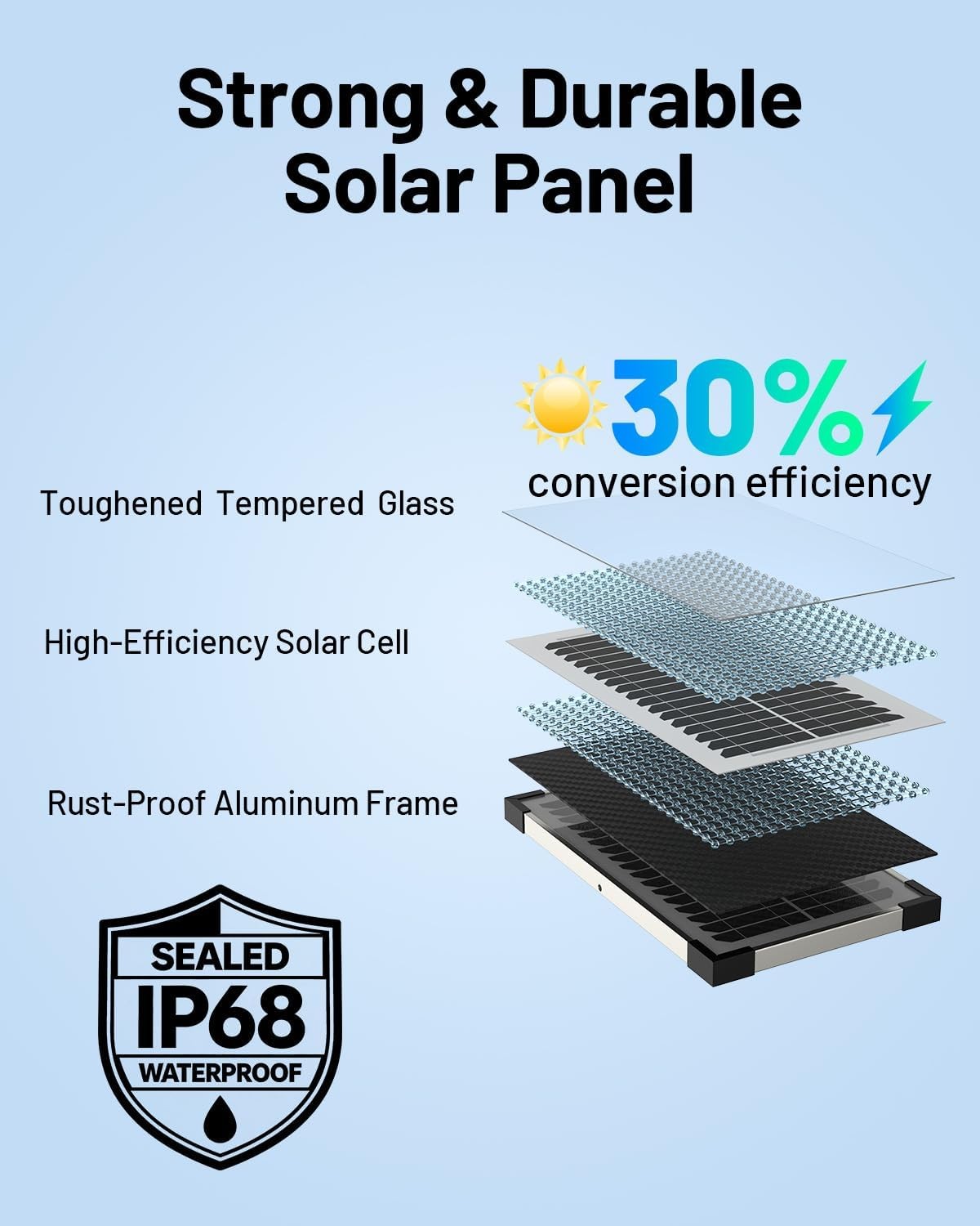 7.5W Solar Battery Maintainer & Trickle Charger 12V Waterproof Panel W/ IP68