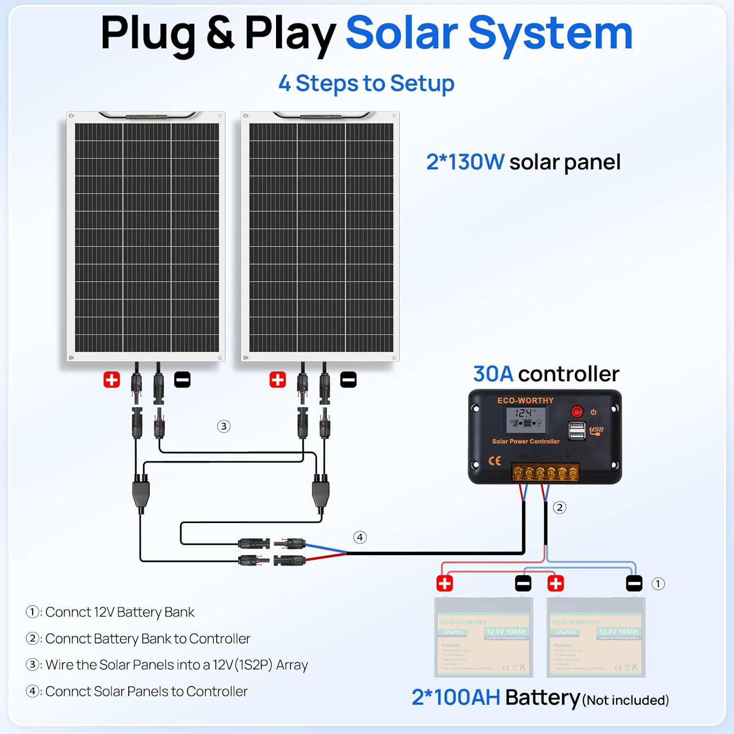 260W Flexible Solar Panel Kit for RV, Boat, Off-Grid Home – 2x130W Mono