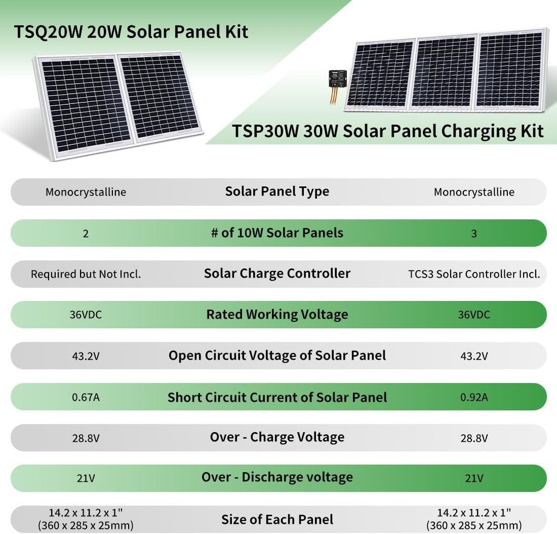 Easy Install 30W Solar Power Kit with Controller for Yachts and Farm Equipment