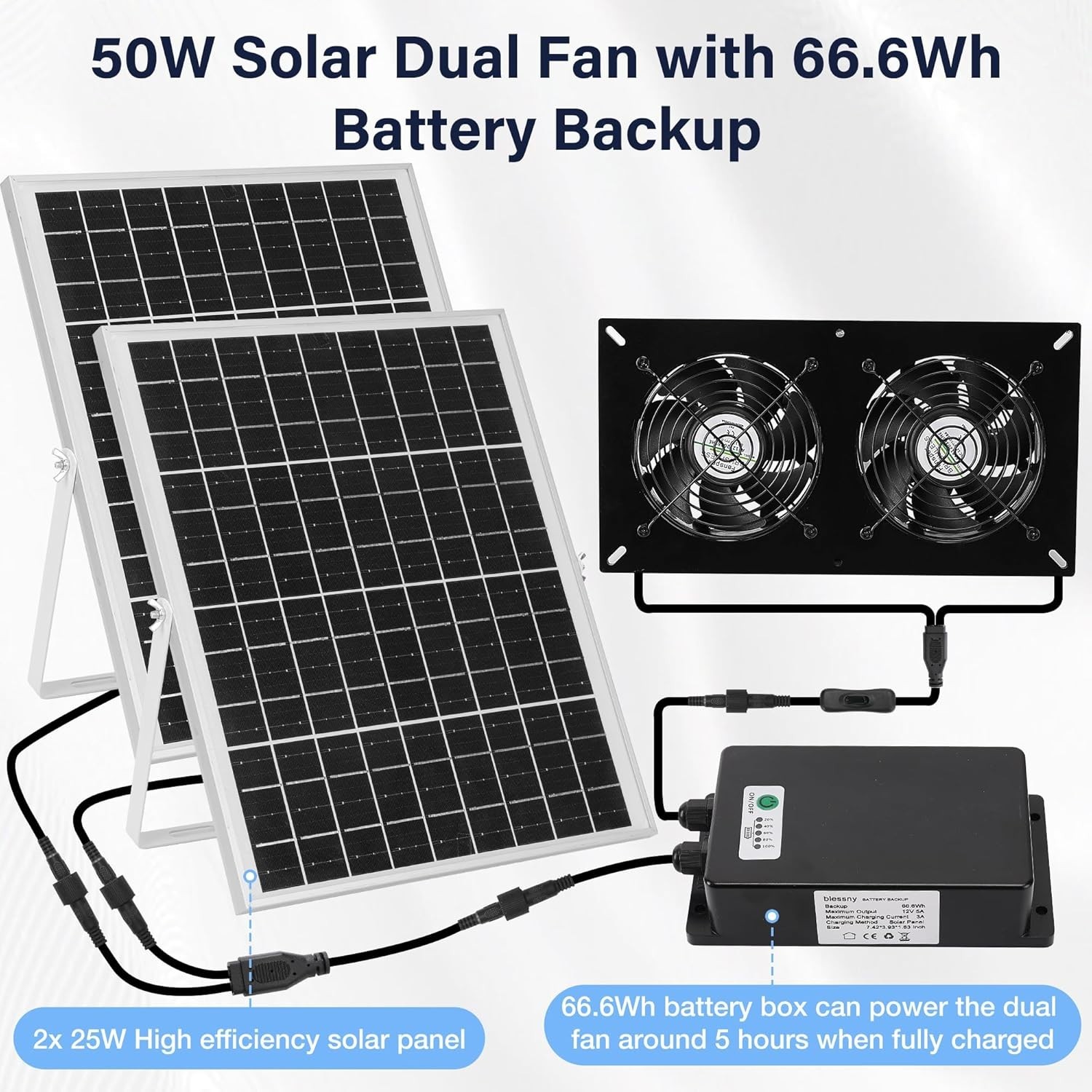 Solar 2 Fan Kit with 66.6Wh Battery Backup