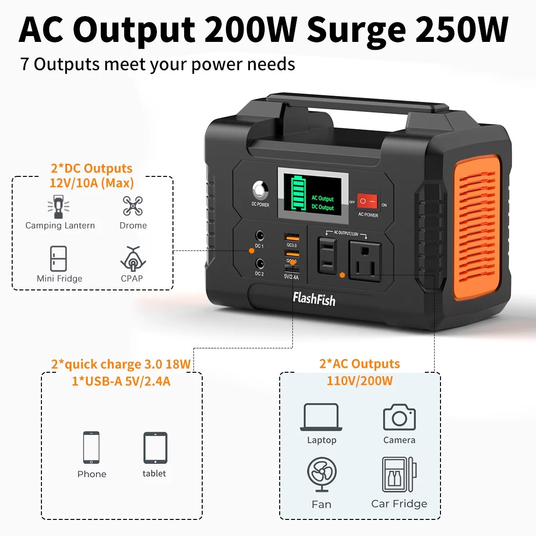200W Portable Power Station, 40800Mah Solar Generator, Portable Generator for Ca