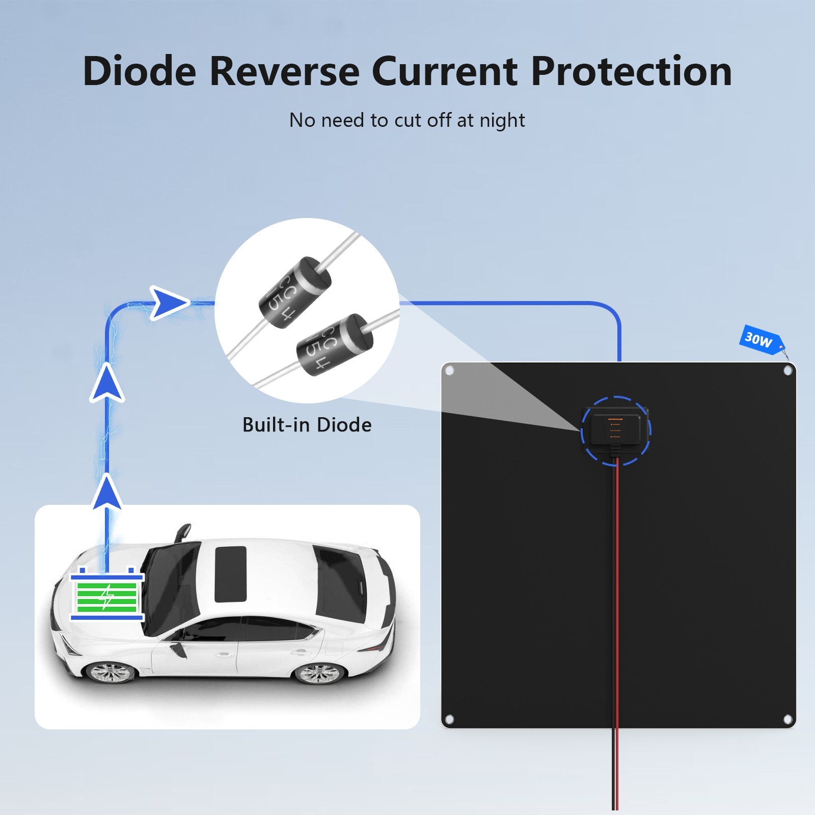 Waterproof Solar Panel 12V Portable Solar Trickle Charger for Car Battery RV ATV