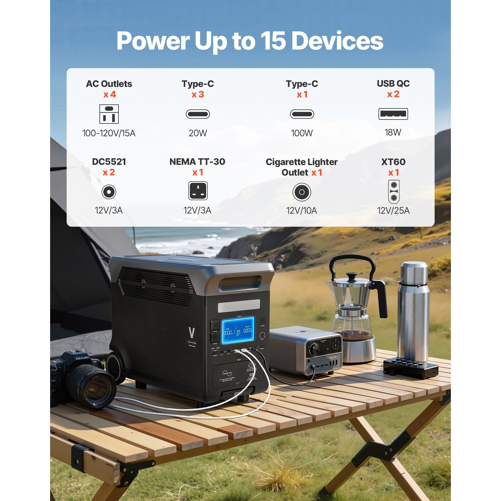 Wheeled Power Station: 3000W 3072Wh LiFePO4, 15 Outputs, Fast Recharge, RV Ready
