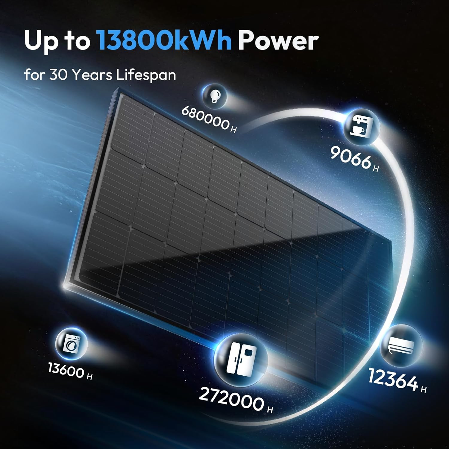 400 watt Bifacial Solar Panels – 2PCS 200W 12V/24V High Efficiency Solar Panel w