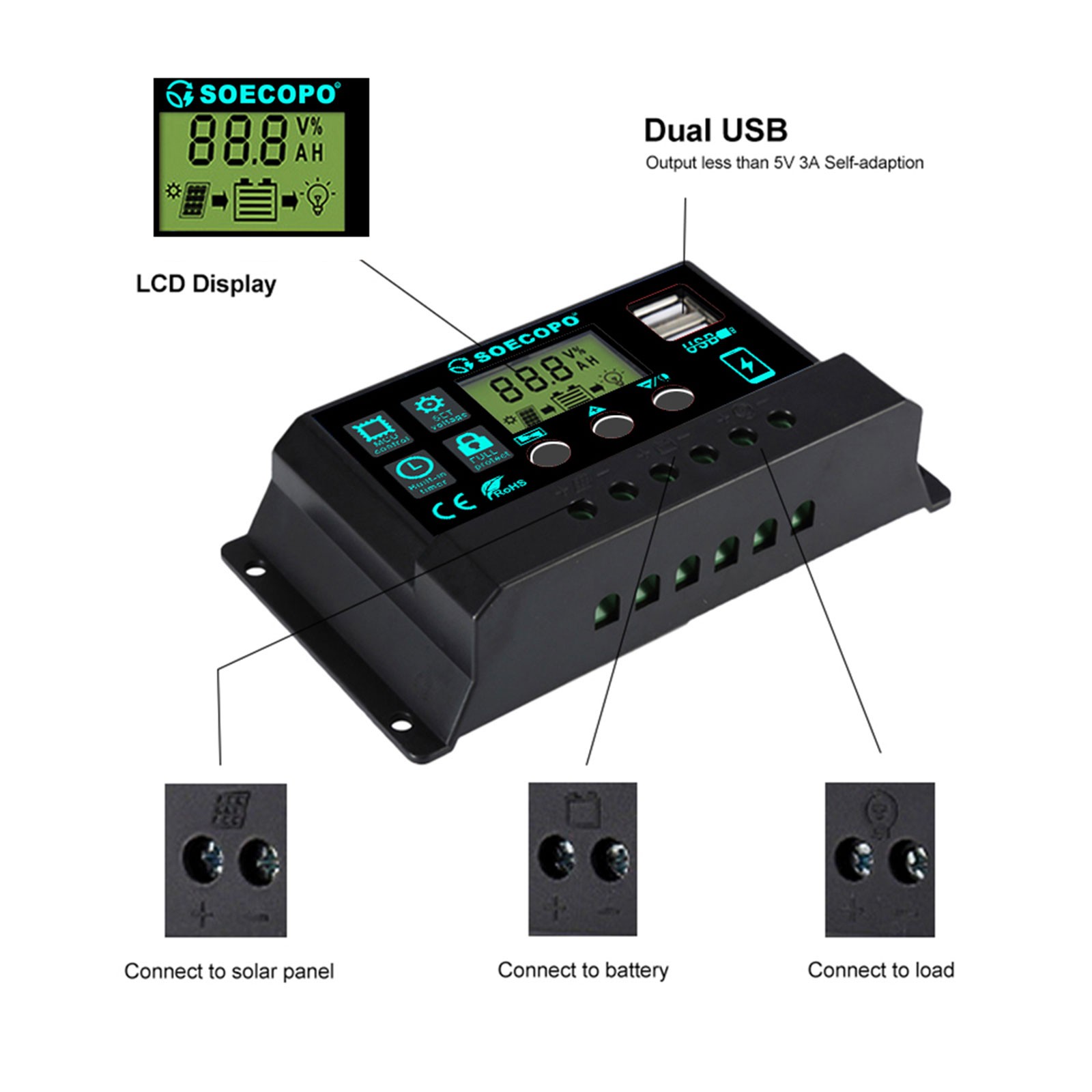 SOECOPO off grid portable 10000W Peak Solar Kit 2pcs Flexible Panel Controller