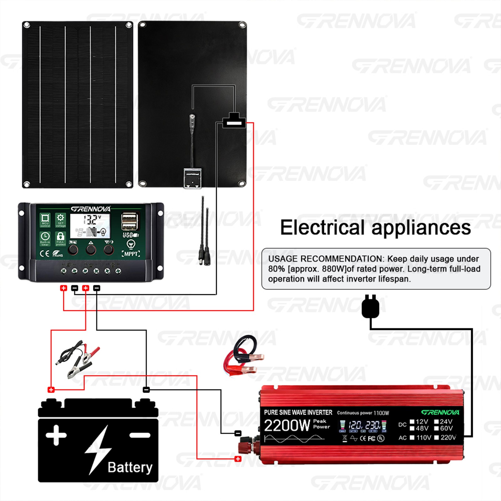 Grennova 2200W Off-Grid Solar Kit 50W Panel 60A MPPT Dual Voltage Inverter