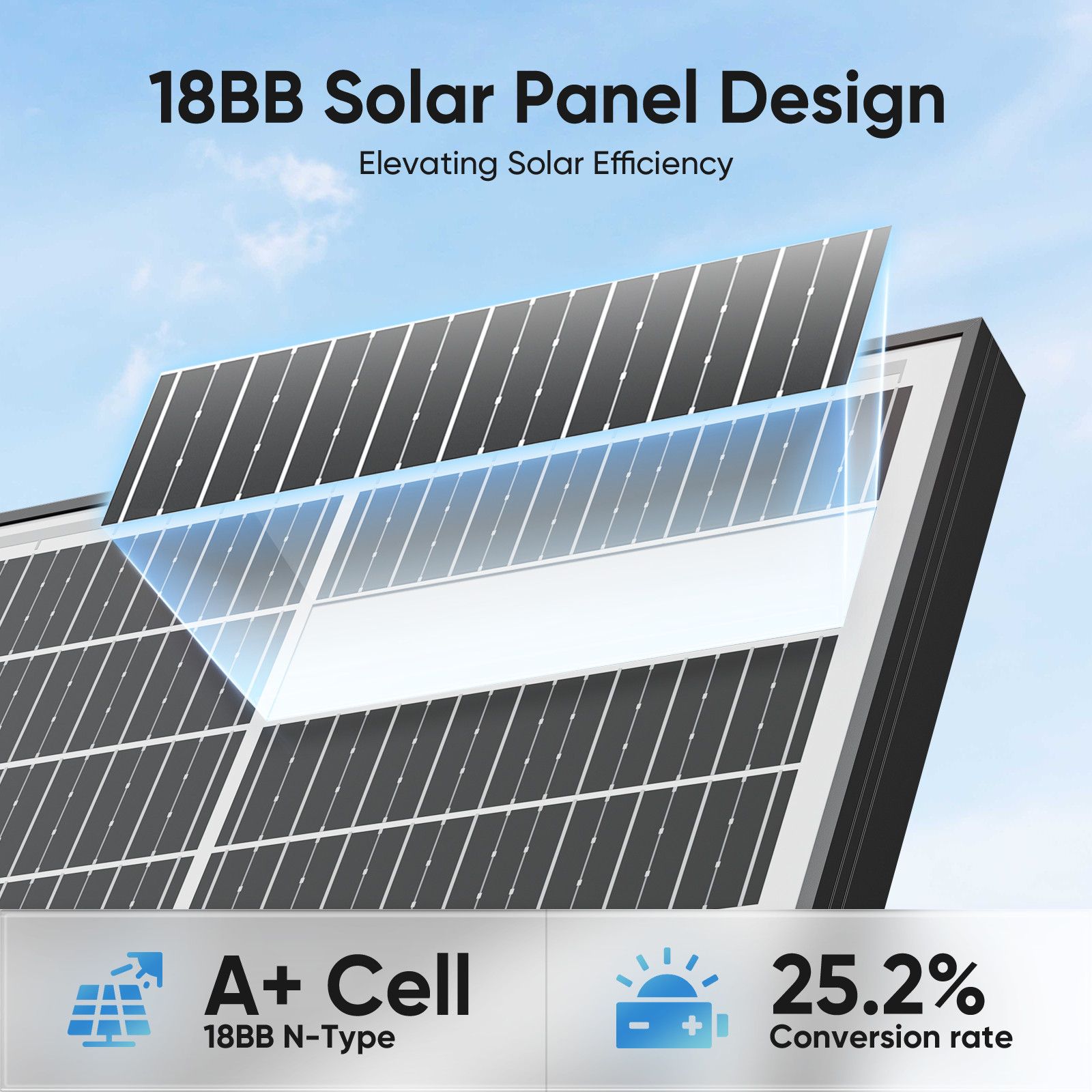 100W (200W) Bifacial Solar Panel Mono 12V 18BB Mono N-Type PV Home RV Off Grid