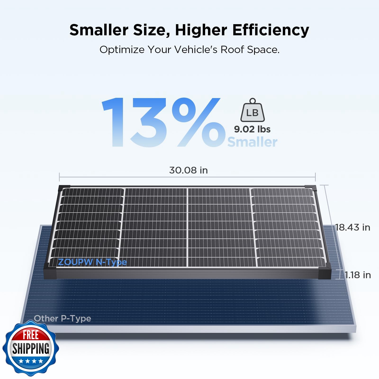 ZOUPW N-Type 16BB 50 Watt Solar Panel,RV Accessories,Solar Panel 50W for 12V …