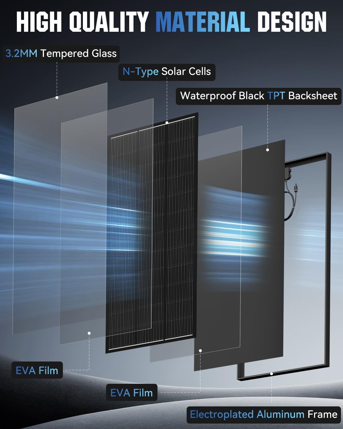 12V 200W Watt Mono Solar Panel Kit Battery Charger Home Boat Camping RV Off-Grid
