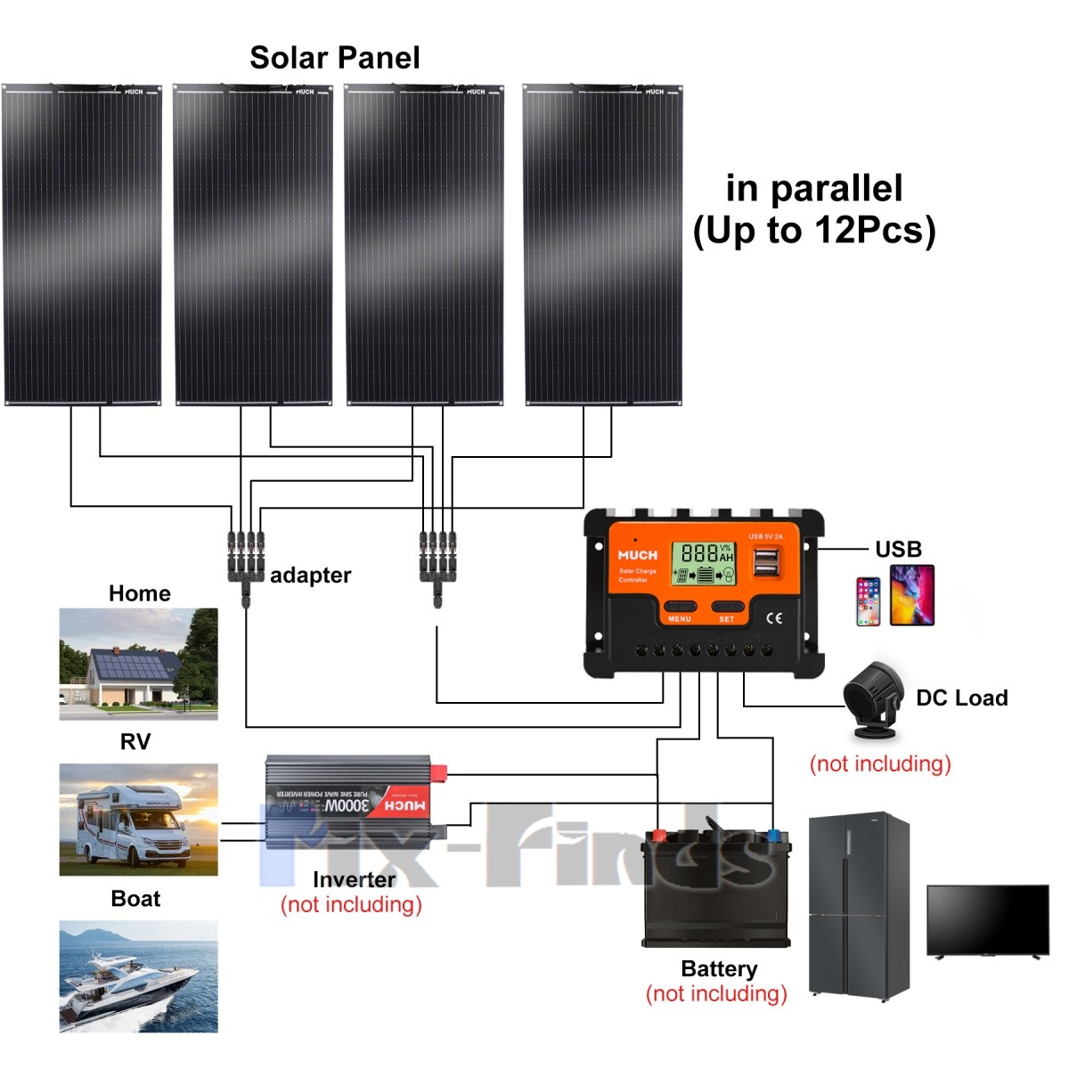 100W 18V Flexible Mono Solar Panel to 12V Battery Off Grid RV Marine Camping US