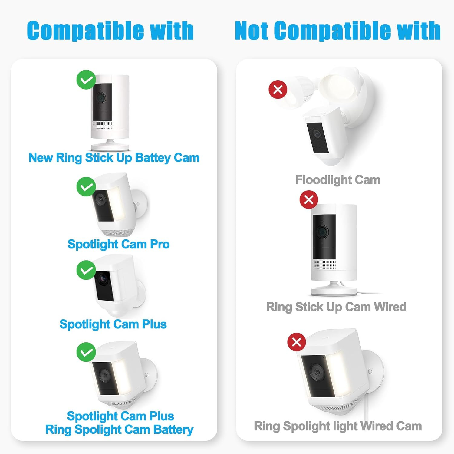 6W Solar Panel Compatible with Ring Spotlight Cam Plus/Pro and Stick up Cam Batt