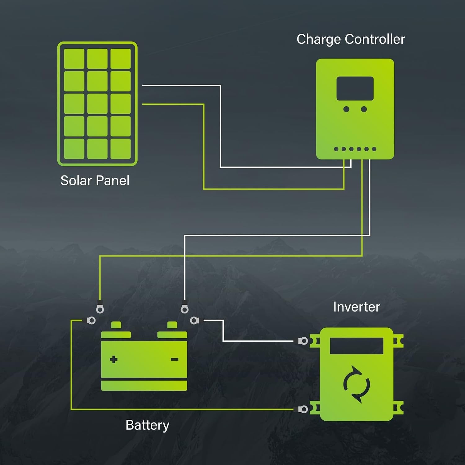 Compact 35W Monocrystalline Solar Panel with Weatherproof Design for RVs & Boats