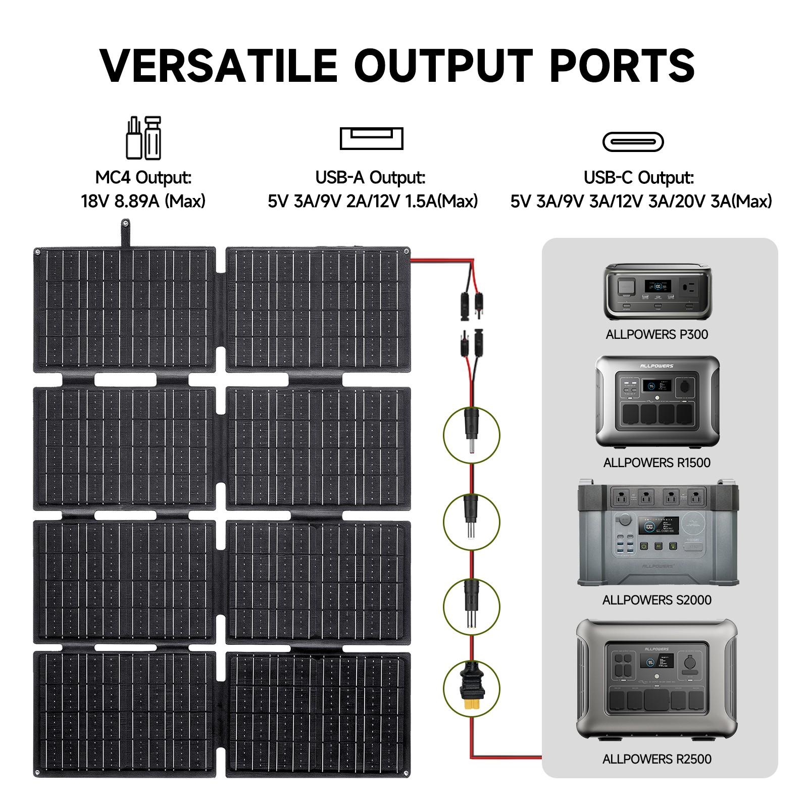 ALLPOWERS SOLAX SE160 160W Foldable Solar Panel Solar Charger for Outdoor Camp