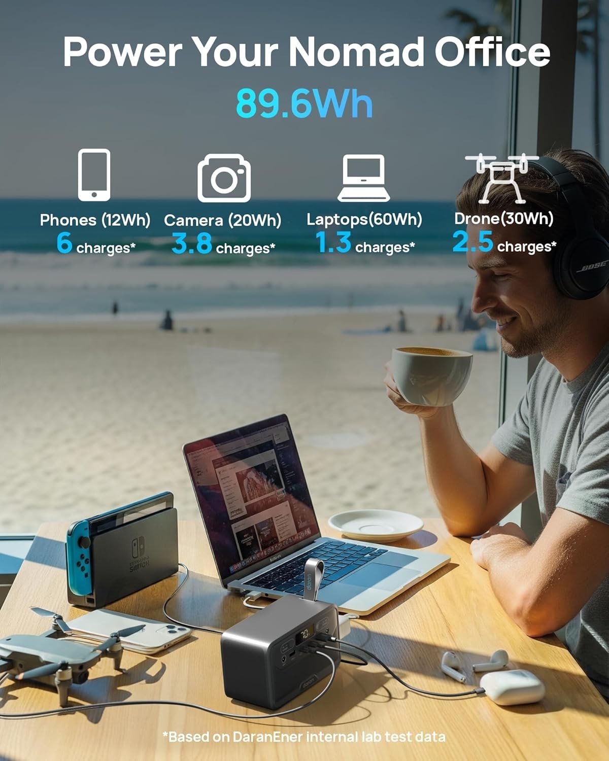 Lightweight 2026 Portable Power Station – Ideal for Travel, Home Backup & More