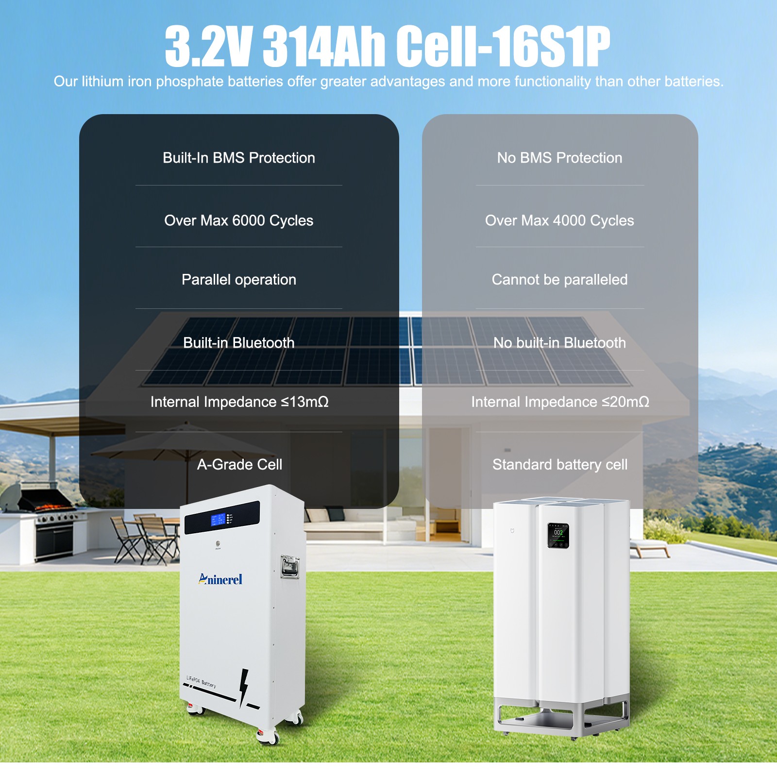 ANINEREL 16kWh 48V 314AH LiFePO4 Battery + 6kw/11kw Solar Hybrid Inverter US
